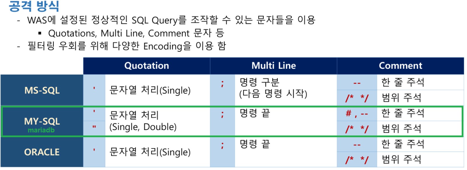 2022-10-26-77공격방식